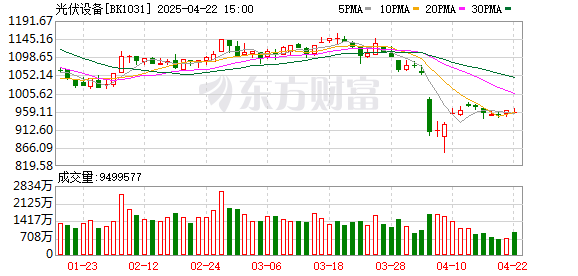 大牛证券 中国光伏行业协会独家回应“控产会议”传闻：不信谣不传谣