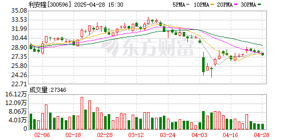 粤有钱 利安隆：4月28日召开董事会会议